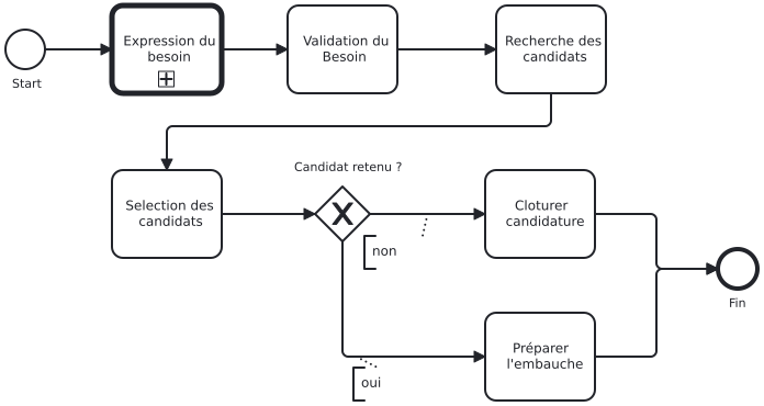 Fichier:Recrutement.cpd.svg